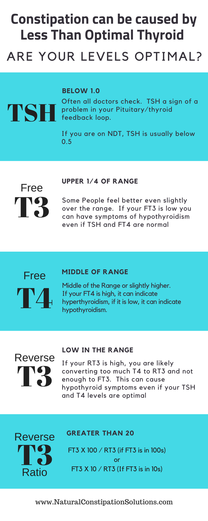 Optimal Thyroid Test Values A