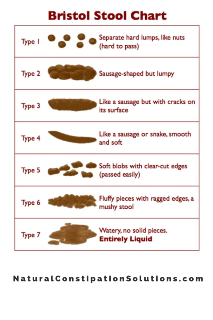 Bristol Stool Chart to help determine if your child is constipated. Explanation of how to read the chart and what your goals should be. How to find relief from your constipation #Constipation #ConstipationRelief #BristolStoolChart NaturalConstipationSolutions.com